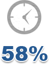 Responsive Web Design