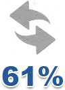 Responsive Web Design