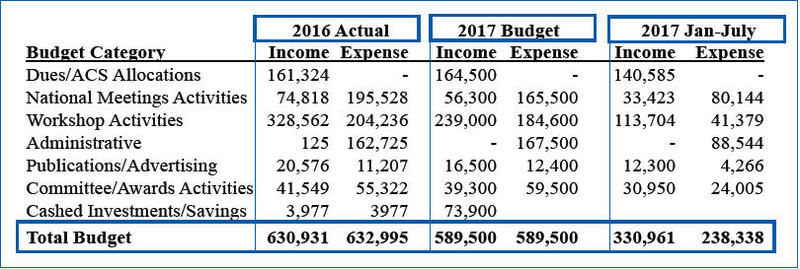 2017POLY TreasurerReport