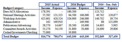 Report 2016FL Treasurer
