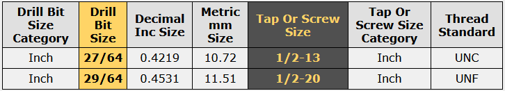 Drill Bit Size For 1/2 Tap 1/2-13 tap drill size chart showing 27/64 drill bit