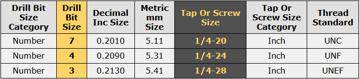 1/4 Tap Drill Chart Inch 1/4-20, 1/4-24, and 1/4-28 Tap Drill Size Chart