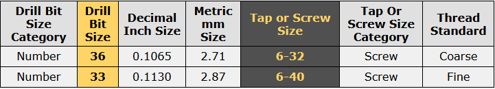 6-32 Tap Drill Chart 6-32 tap drill size chart showing #36 drill bit