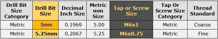 Drill Size For M6 Tap M6x1 Drill Size