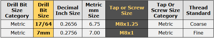 Drill Size Chart For M8 Tap M8x1.25 Tap Drill Size