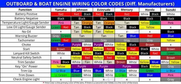 Outboard Boat Engine Wiring Outboard Boat Engine Wiring