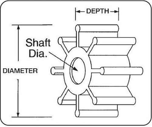 Measuring Your Impeller Measuring Your Impeller
