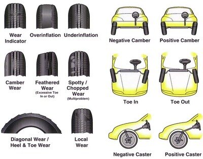 Tire wear problems from alignment