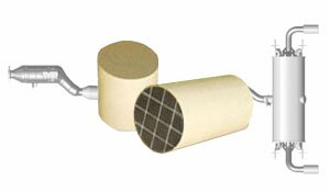 exhaustSystem exhaustSystem