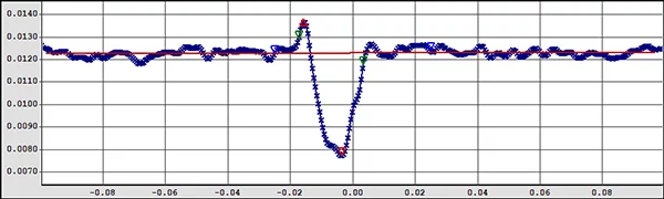 Technology-ScratchGauge-839c3bbe