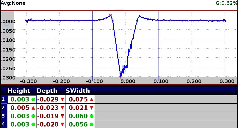 USB-Sensors-VirutalGauges-LG800_Scratch-c40b4fbc