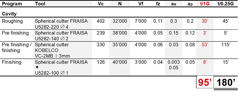 HSM vs. Conventional Acceleration HSM vs. Conventional Acceleration