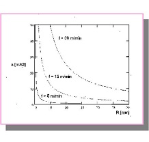 High Acceleration 2 High Acceleration 2