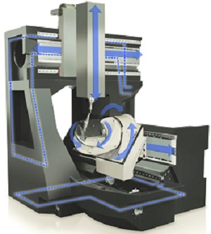 Mikron Mill S Machine Cutaway Mikron Mill S Machine Cutaway
