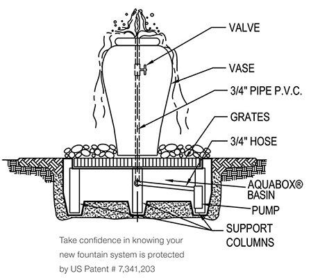 vase-kit-diagram vase-kit-diagram