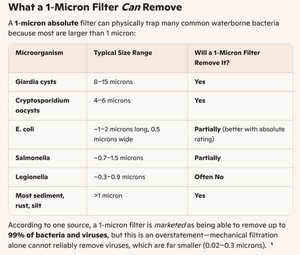 One-Micron-Filtration