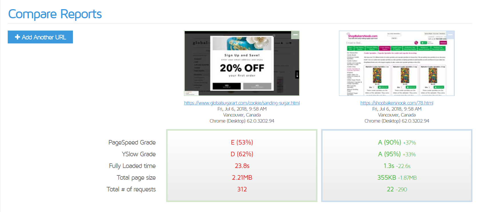 Gtmetrix comparison test