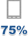 Responsive Web Design