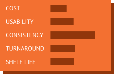 Responsive Web Design