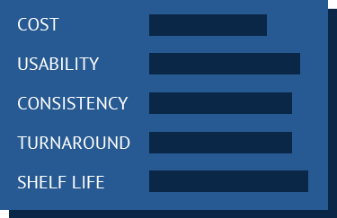 Responsive Web Design