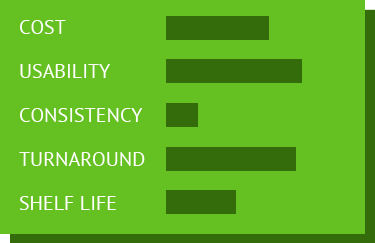 Responsive Web Design