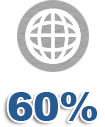 Responsive Web Design