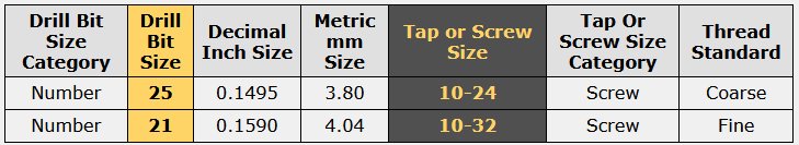 10-24 tap drill size using #25 drill bit