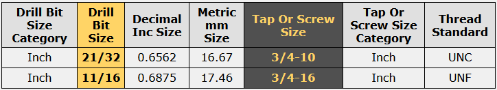 3/4-10 tap drill size chart showing 21/32 drill bit for UNC threads