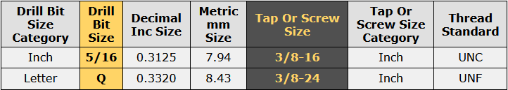 3/8-24 UNF Tap Drill Size