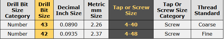 Drill size for 4-40 thread