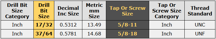 5/8-11 tap drill size chart showing 17/32 drill bit for UNC threads