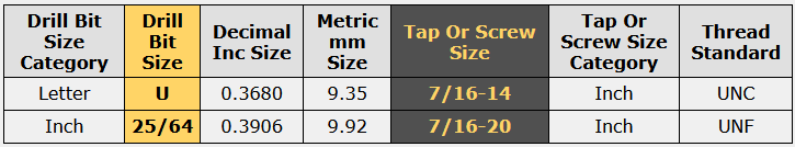 7/16-14 Tap Drill Size
