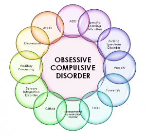 OCD-300x279