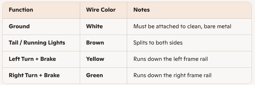 4-Pin_Wire_Color_Code