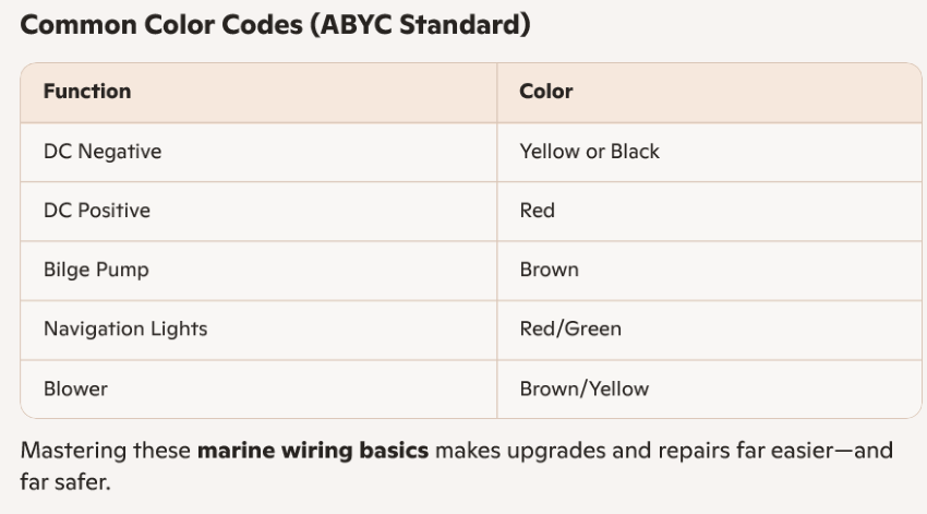 Common Color Codes (ABYC Standard)