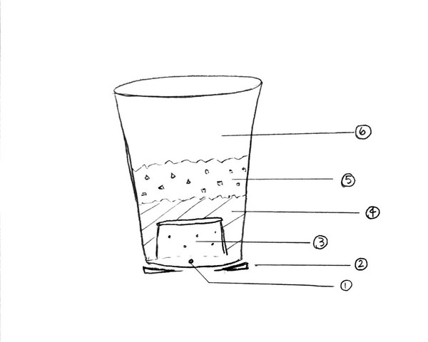 planters diagram.jpg600x600