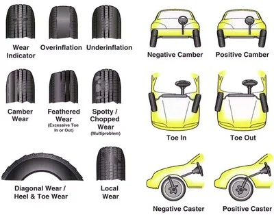 Tire wear problems from alignment