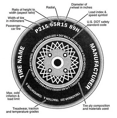 Tire markings explained