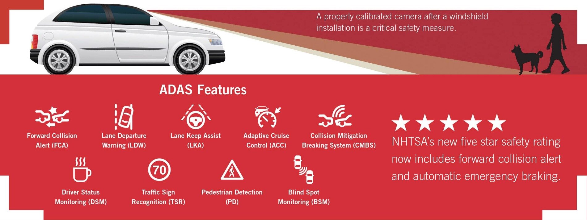 ADAS Re-Calibration