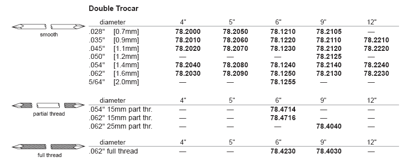 K wire D. Trocar 6" 2.0mm 5/64" pkg/6