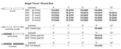 K wire S. Trocar 6" 1.2mm .047" pkg/6