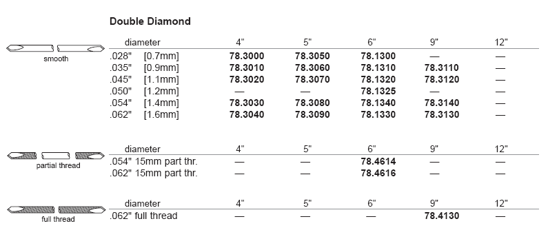 K wire D. Diamond 6" 1.2mm .050" pkg/6