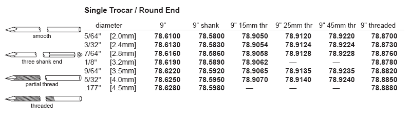Stein. Pin S. Troc 3 Sh 9" 2.0mm [.079"] pkg/6