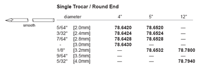 Steinmann Pin S. Troc Rd 4" 2.0mm 5/64" pkg/6