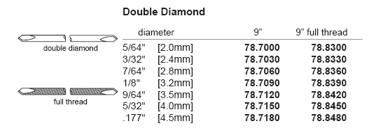 Stein. Pin D. Diamond 9" 2.0mm [.079"] pkg/6
