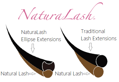 ellipse_lash_comparison
