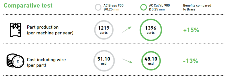 AC CUT VL Specs