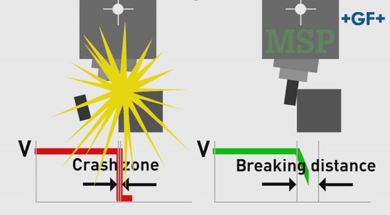 Mikron MSP Crash Protection