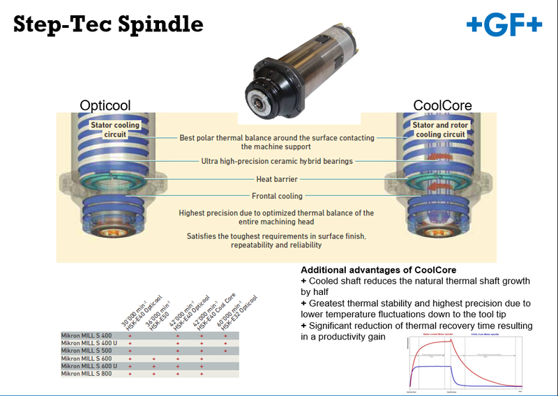 Opticool vs. CoolCore Steptec