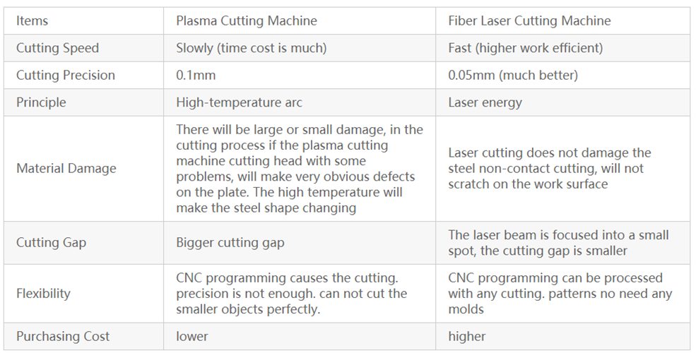 Plasma vs Laser Cutting Comparison